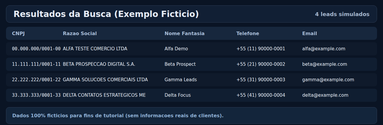 Resultado ficticio da busca no painel