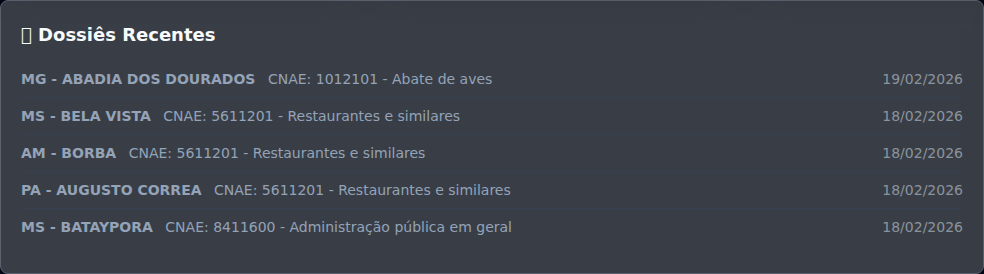 Dossiês recentes em insights